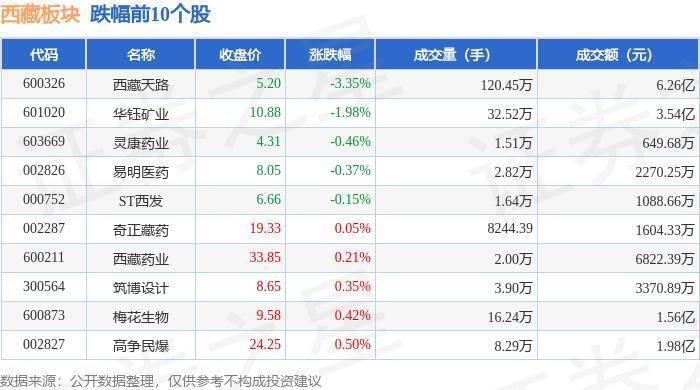 🍁新澳好彩免费资料查询2024🍁丨南向资金8月22日持有复星旅游文化市值1.59亿港元，持股比例占3.63%