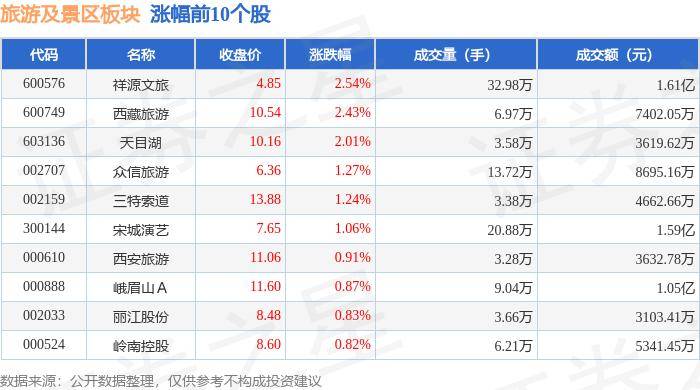 🍁2024新澳资料大全免费下载🍁丨全国工商联旅游业商会2024秋季会长会暨张家口文旅高质量发展推介会举办