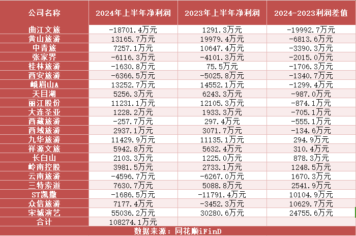 🍁管家婆一肖一码100中🍁丨“悟空”带火山西旅游，当地高速受益股价大涨