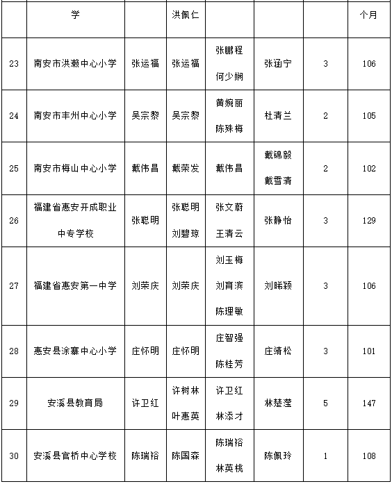 ✅2024澳彩管家婆资料传真✅丨教育、科技、人才“三频共振”，普陀区成立“同心·苏河知汇+”联盟