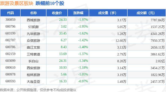 🍁2024新澳免费资料大全🍁丨飞道旅游科技（08069.HK）9月2日收盘平盘