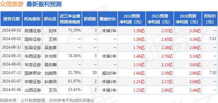 🍁澳门一码中精准一码的投注技巧🍁丨河北保定旅游全攻略，看这一篇就够啦！#保定美食#文食肆热干面  第3张