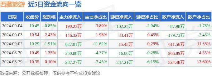 🍁澳门今晚一肖码100准管家娶🍁丨秋季旅游线路“百花齐放” 秋色摄影与冰雪奇缘齐上阵  第2张