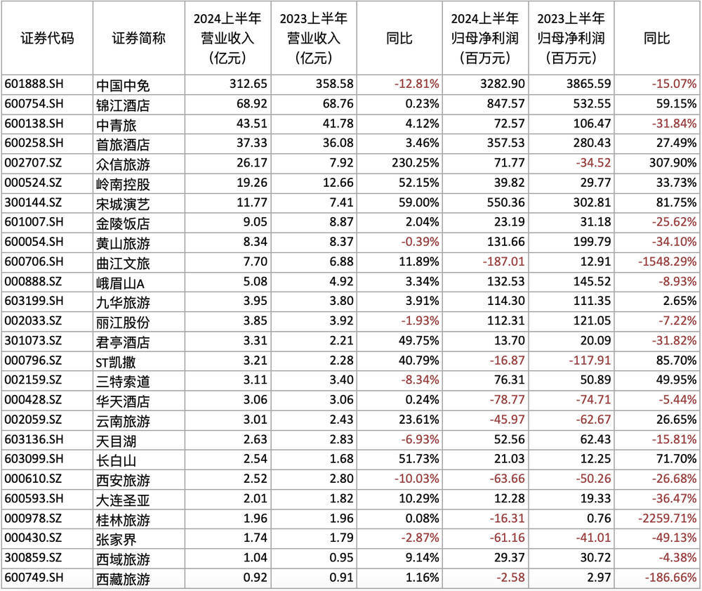 🍁2024新奥开奖记录清明上河图🍁丨施秉税务：税惠赋能助燃暑期“旅游经济”  第1张