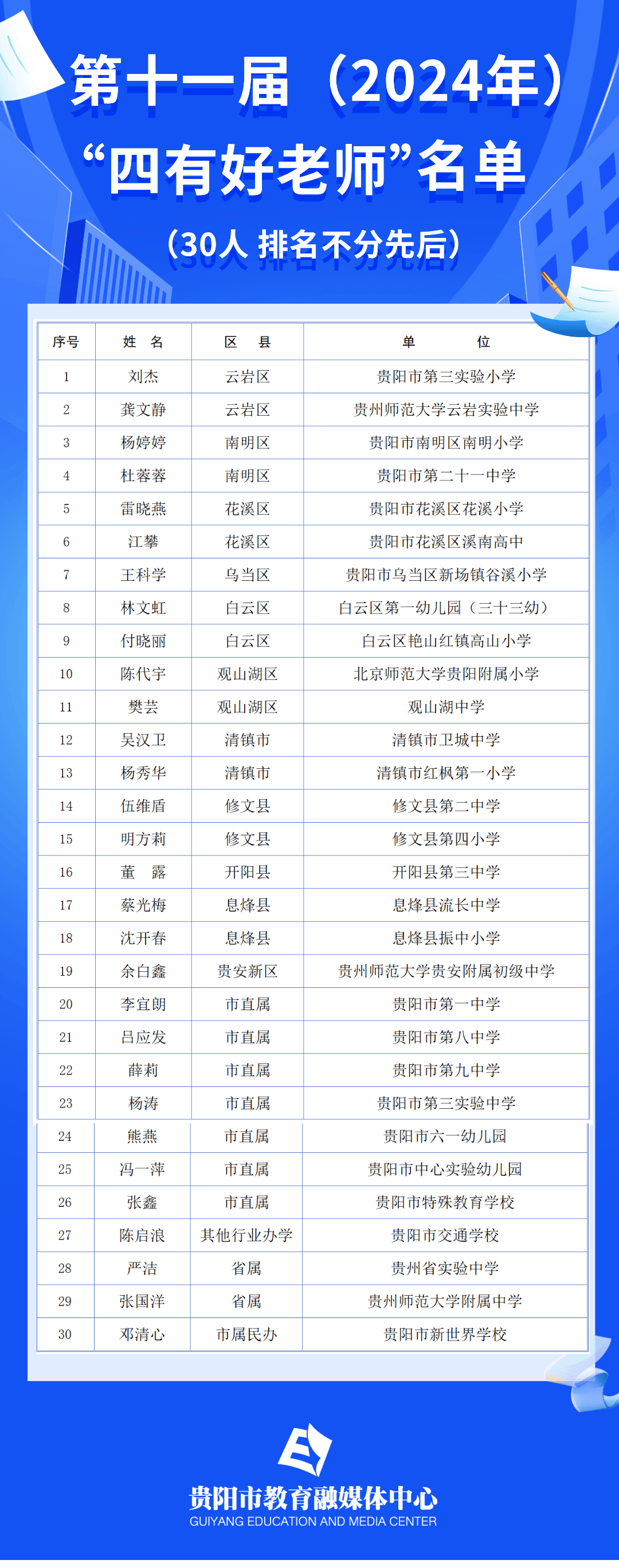 ✅最准一肖一码一一子中特7955✅丨山西省教育厅组织做好2024年下半年申请认定高校教师资格人员教育教学能力测试工作