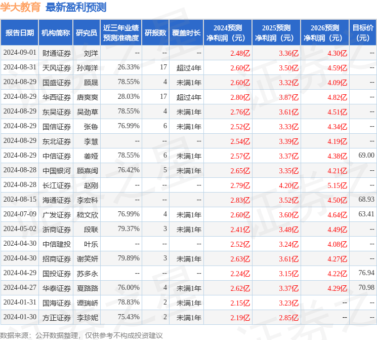 ✅新澳天天彩免费资料✅丨源宇宙教育(01082)近期在深圳罗湖区注册成立子公司 积极配合推展区内数字及智能教育产业并发展不同范畴的教育业务