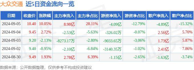 🍁管家婆一肖一码中100%命中🍁丨今日18时起 海南全省旅游客运车辆恢复运营