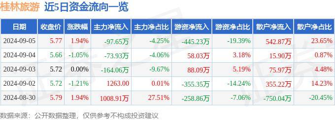 🍁494949澳门今晚开什么🍁丨众信旅游：广发商社、中信社服等多家机构于9月2日调研我司  第2张