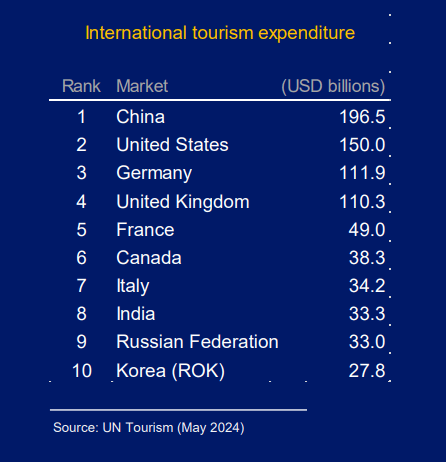 🍁2024澳门正版资料免费大全🍁丨暑期接近尾声 江苏旅游热度不减  第1张