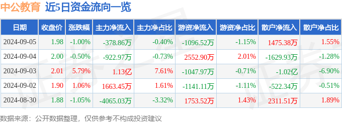 ✅管家婆期期四肖四码中特管家✅丨“反内卷”第一枪打响！家长的教育思路该转变了...