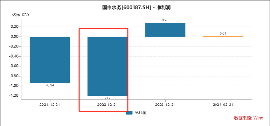 国中水务收购汇源迷雾重重？两大蹊跷待解 鹏欣系资本帝国是否“坍塌”