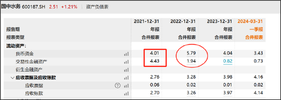 国中水务收购汇源迷雾重重？两大蹊跷待解 鹏欣系资本帝国是否“坍塌”  第2张