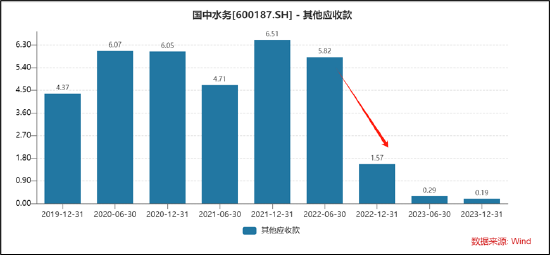 国中水务收购汇源迷雾重重？两大蹊跷待解 鹏欣系资本帝国是否“坍塌”  第4张