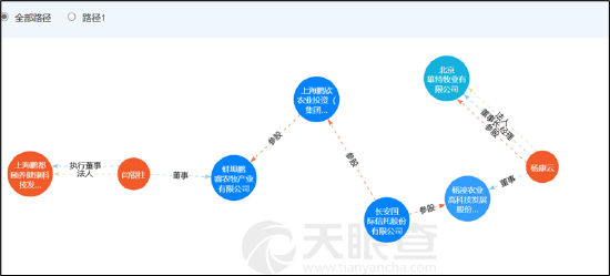 国中水务收购汇源迷雾重重？两大蹊跷待解 鹏欣系资本帝国是否“坍塌”  第5张