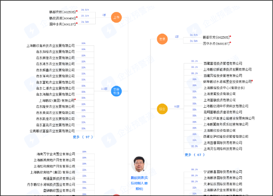 国中水务收购汇源迷雾重重？两大蹊跷待解 鹏欣系资本帝国是否“坍塌”  第6张