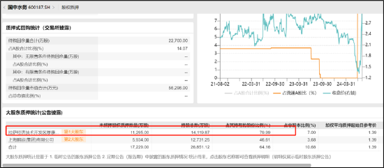 国中水务收购汇源迷雾重重？两大蹊跷待解 鹏欣系资本帝国是否“坍塌”  第11张