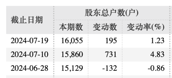 🌸澳门资料大全正版资料2024年免费🌸证监会出手，她被立案！  第2张