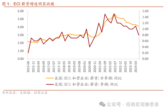 招商宏观美国7月就业数据分析：提振连续降息预期