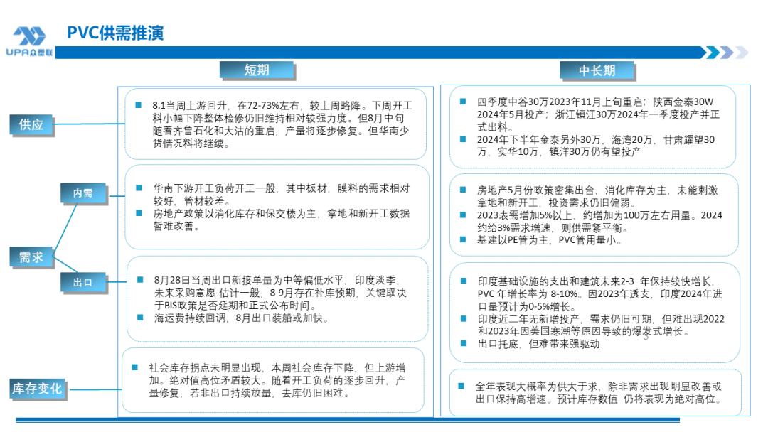 PVC周报：系统性跌势干趴PVC，翘首以盼印度补货，8月中料齐鲁和大沽重启(8.2)  第3张