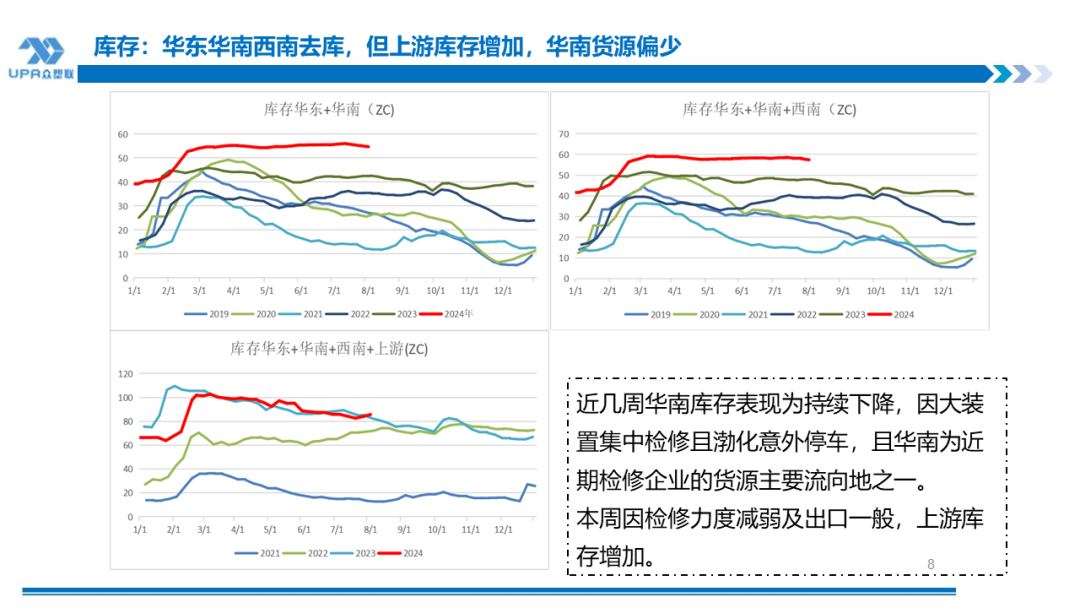 PVC周报：系统性跌势干趴PVC，翘首以盼印度补货，8月中料齐鲁和大沽重启(8.2)  第8张