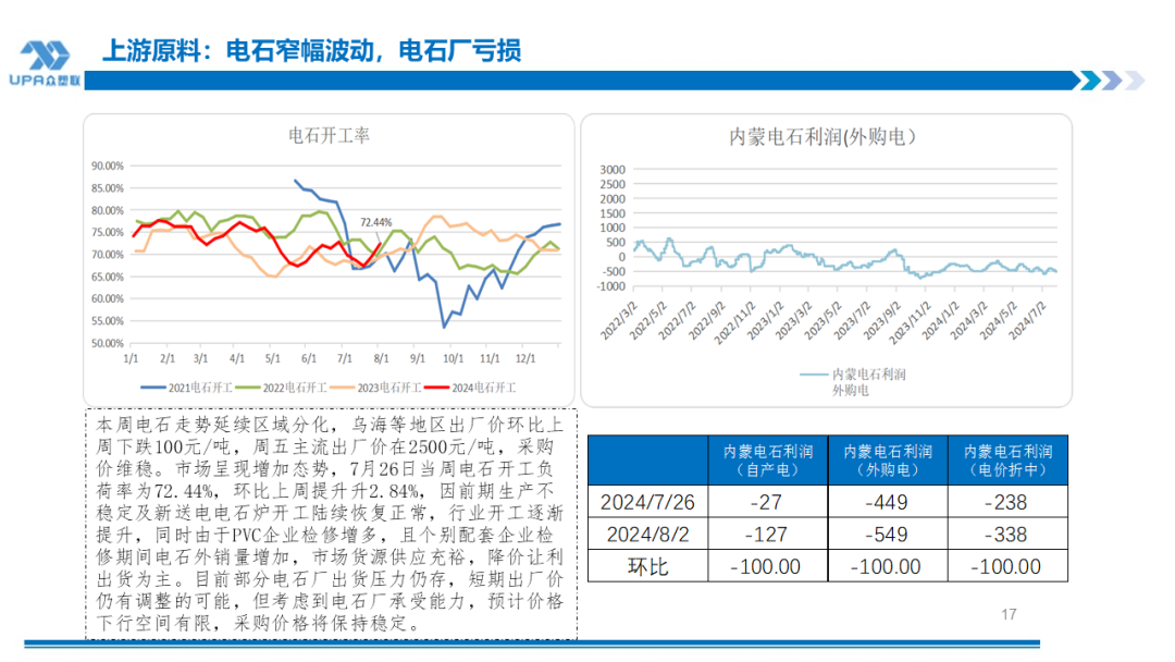 PVC周报：系统性跌势干趴PVC，翘首以盼印度补货，8月中料齐鲁和大沽重启(8.2)  第17张