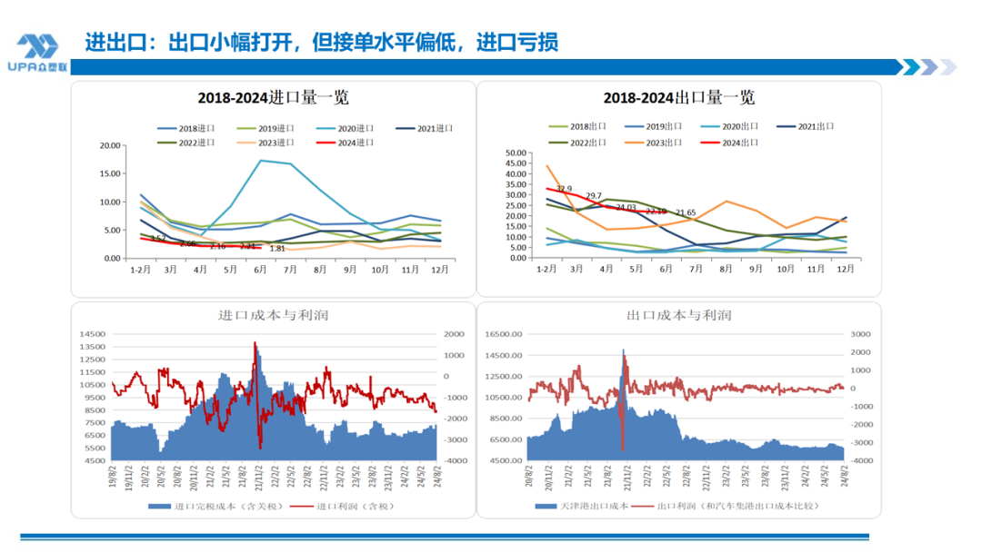 PVC周报：系统性跌势干趴PVC，翘首以盼印度补货，8月中料齐鲁和大沽重启(8.2)  第25张