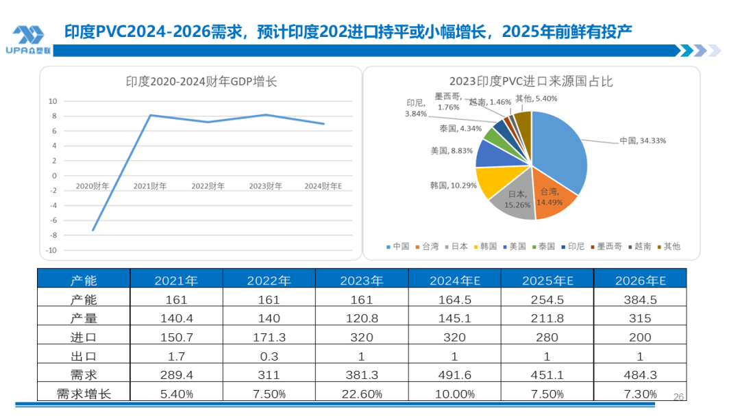 PVC周报：系统性跌势干趴PVC，翘首以盼印度补货，8月中料齐鲁和大沽重启(8.2)  第26张