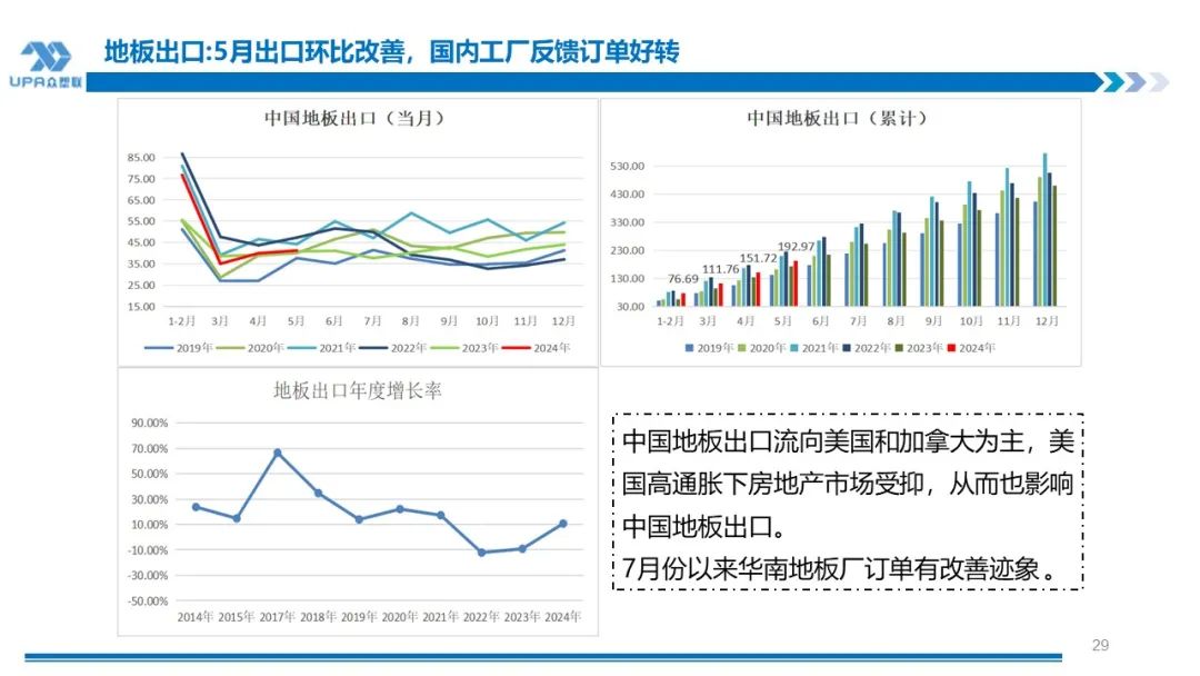 PVC周报：系统性跌势干趴PVC，翘首以盼印度补货，8月中料齐鲁和大沽重启(8.2)  第29张