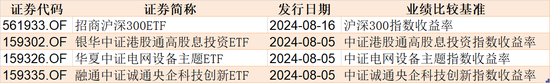 基民懵了！逾300亿资金借道ETF扫货，芯片最受青睐，但火爆的券商竟被悄然抛售