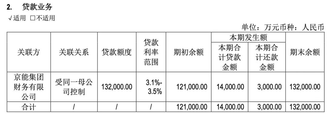 地产“硬汉”也扛不住了