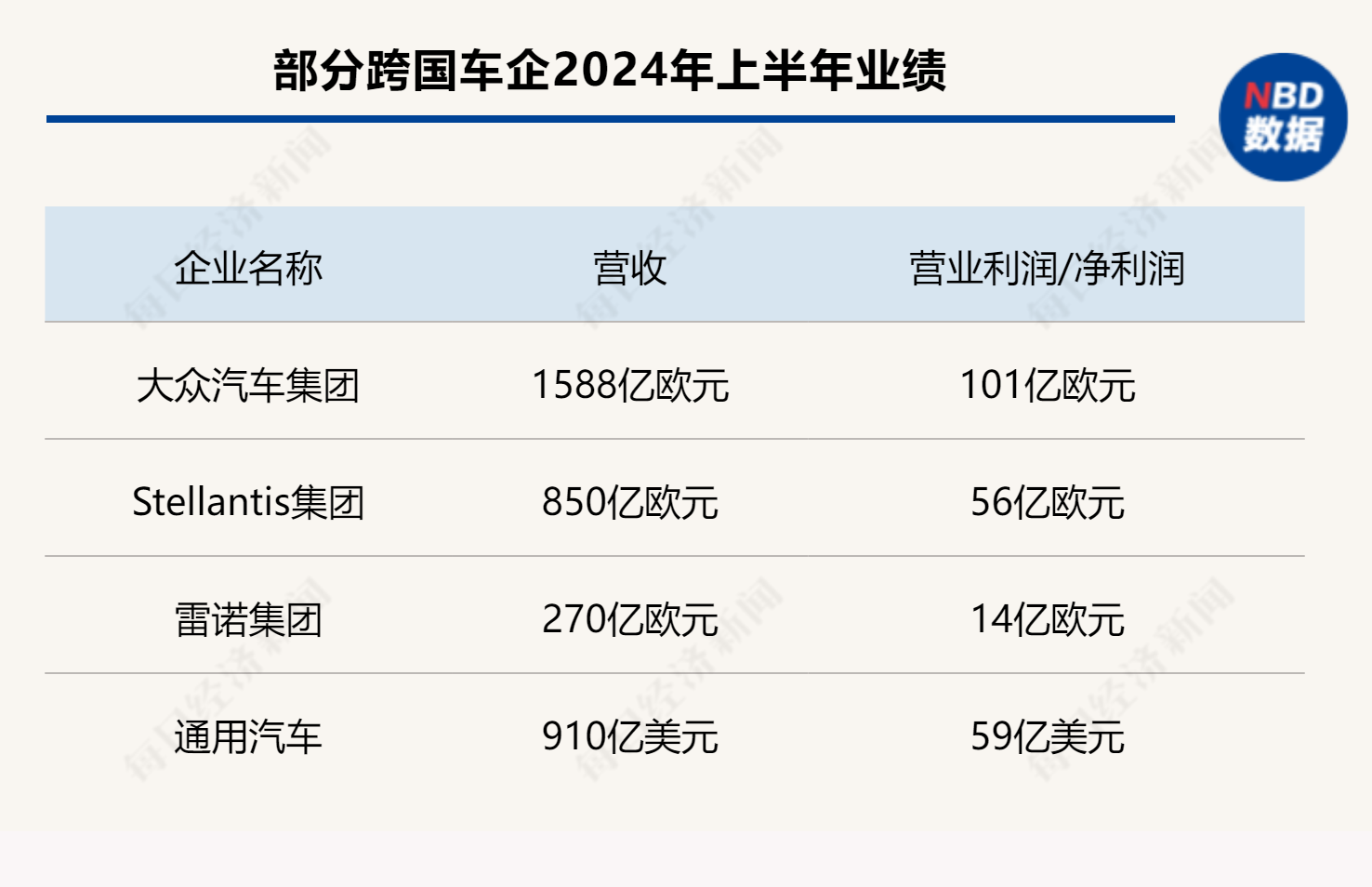 多家车企“增收不增利”！跨国车企争晒最新成绩单：谁稳了？谁慌了？