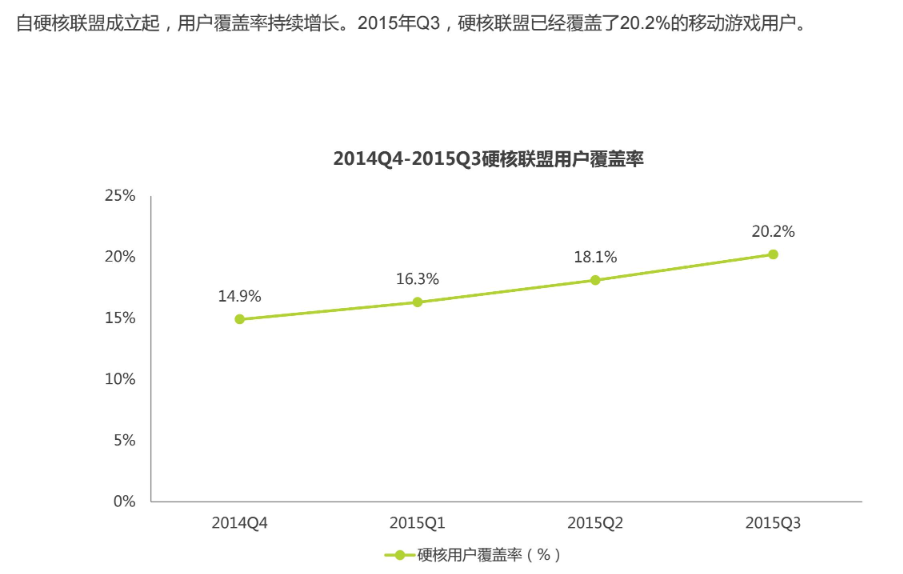 “硬核联盟”：荣光与风险并存的 10 年