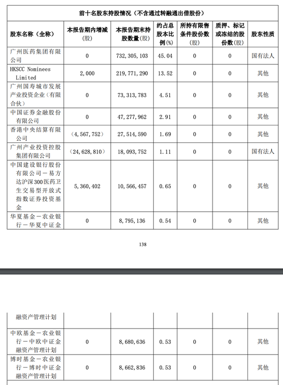 广东中药一哥，搞“副业”年入755亿，开始迷茫