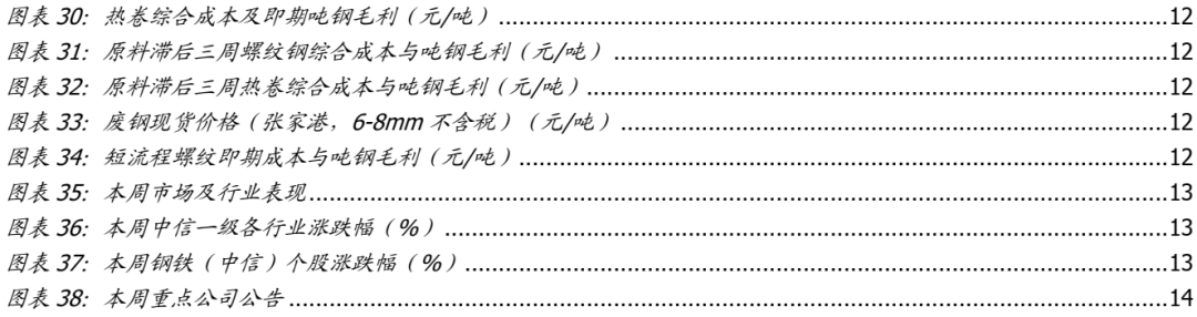 【国盛钢铁】钢铁周报：拭目以待  第4张