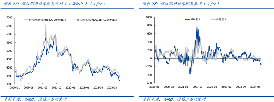 【国盛钢铁】钢铁周报：拭目以待  第11张