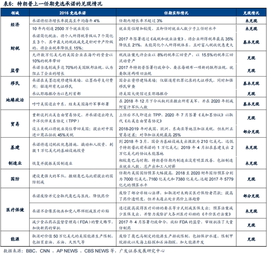 广发策略：如何看红利调整？  第12张