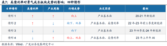 广发策略：如何看红利调整？  第15张