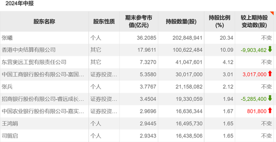 傅鹏博、朱少醒“反向而行”