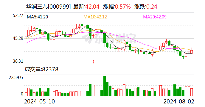 天士力实际控制人变更为中国华润 明起复牌  第2张