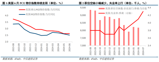 中信建投策略：外部流动性舒缓，等待扩内需发力  第1张