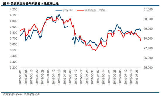 中信建投策略：外部流动性舒缓，等待扩内需发力  第13张