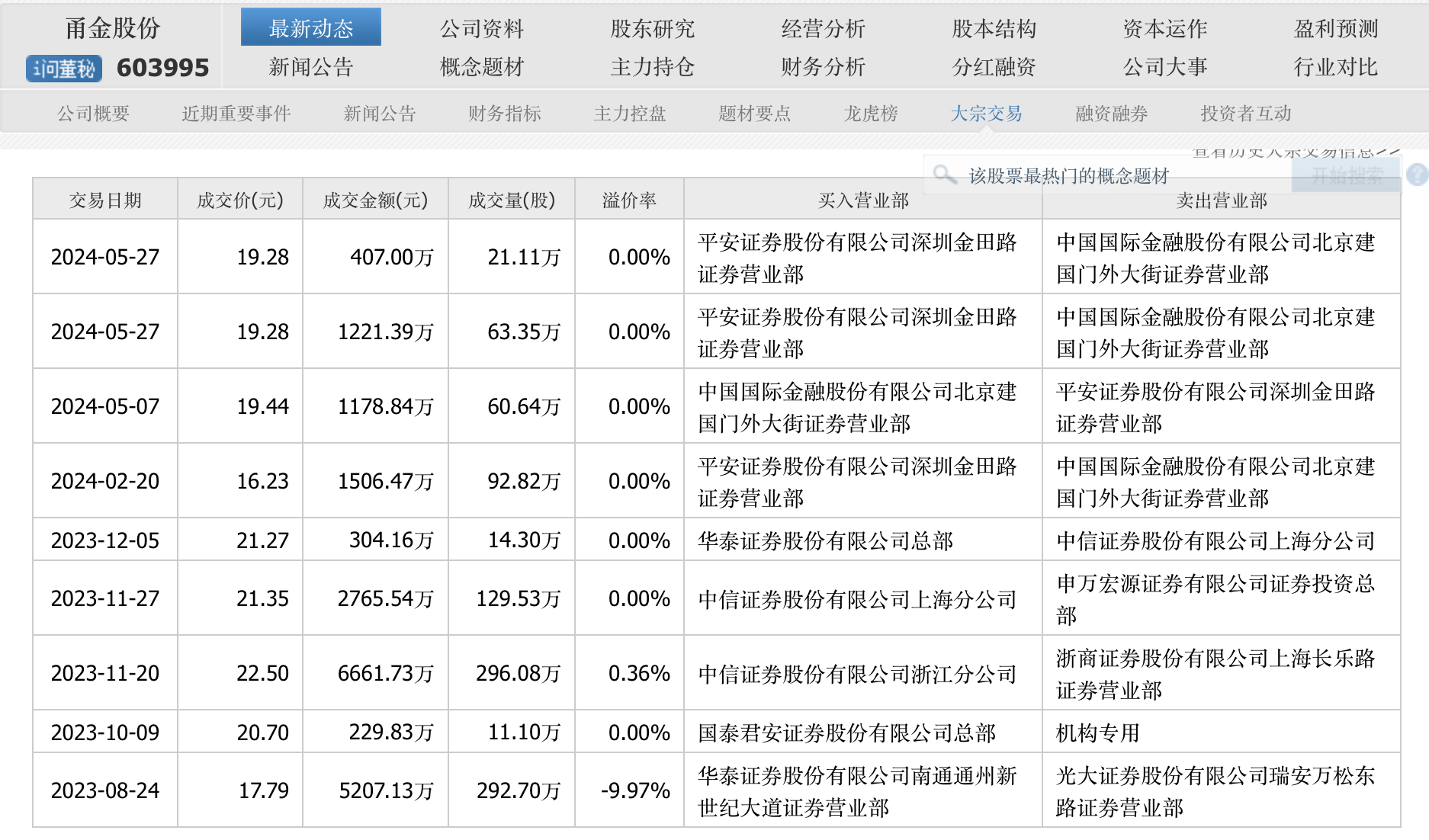 立案调查！甬金股份实控人被曝内幕交易，上半年净利大幅预增