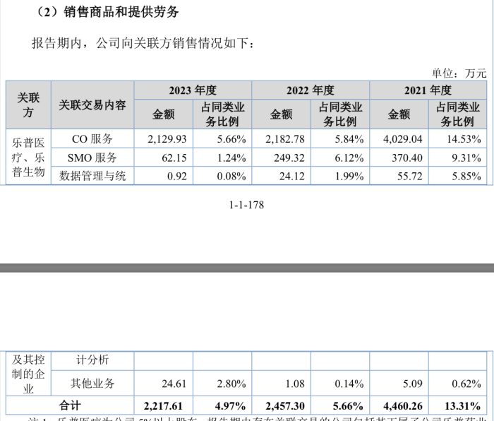 乐普医疗入股的海金格冲北交所：销售费用率高于同行，关联交易受关注  第4张