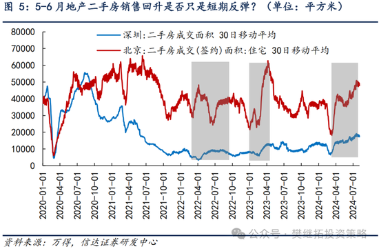 信达策略：8月有可能出现重要拐点  第4张