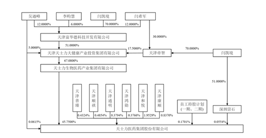 “A+A”！中药产业大消息  第3张