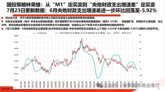 国投策略：A股是跟跌？还是独立行情？