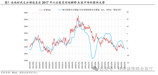 国投策略：A股是跟跌？还是独立行情？  第28张