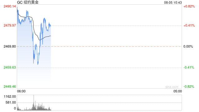 【周度关注】海外宏观：美国非农、英国央行、FOMC