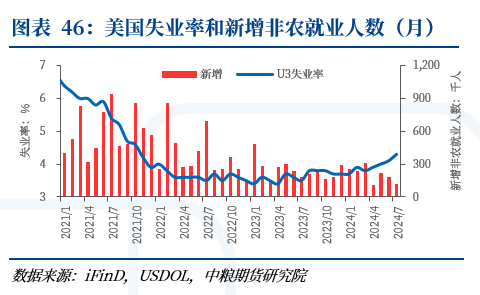 【周度关注】海外宏观：美国非农、英国央行、FOMC