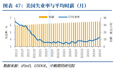 【周度关注】海外宏观：美国非农、英国央行、FOMC